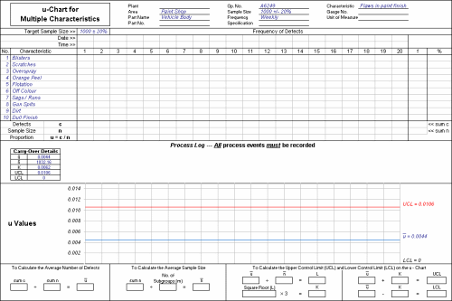 Multiple Characteristics Charts