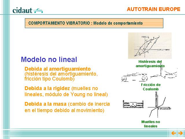 modelosMBMIII: Modelo no lineal