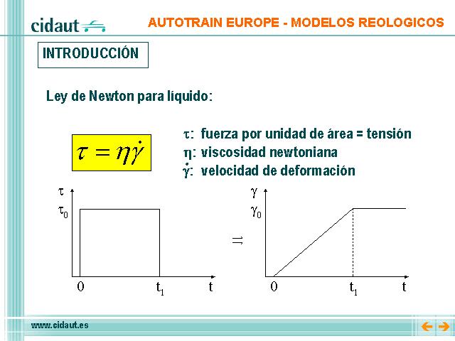 modelosMBMV: Ley de Newton