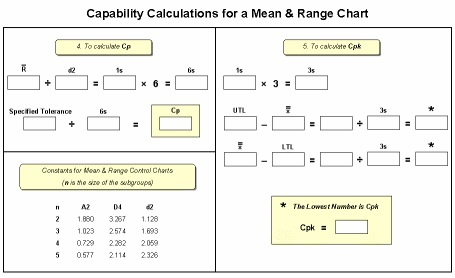 Calculation Sheet