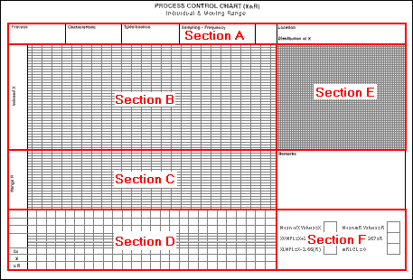 Example XmR Chart