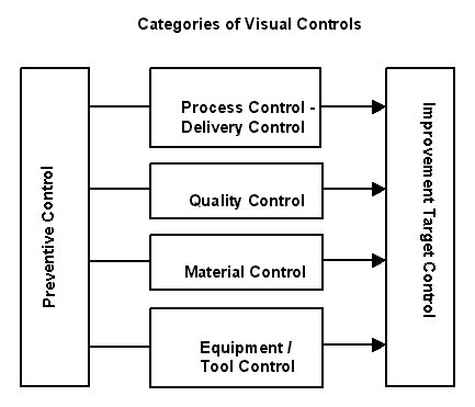 Visually Controlled Processes