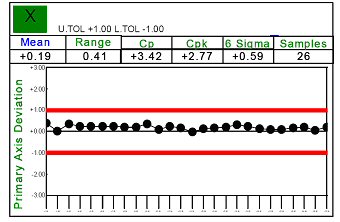 Common variation chart