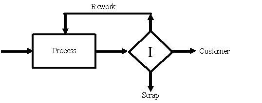 Figure 4 Figure 4