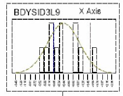 Histograms Example