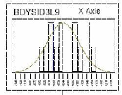 Histograms Example