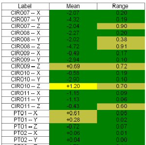 Statistics Example