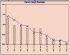 Pareto Charts thumbnail
