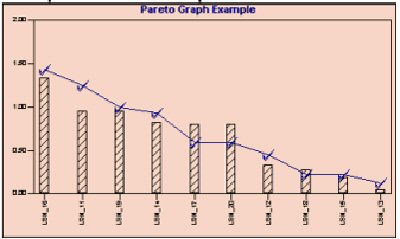 Pareto Charts Example