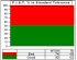 Points-In-Side Tolerance Chart thumbnail