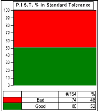 Points-In-Side Tolerance Chart Example