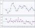 Individual and Moving Range Chart thumbnail