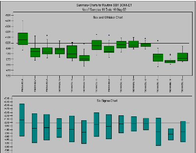 Six Sigma Metrics Example