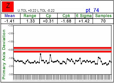 Run Chart Example