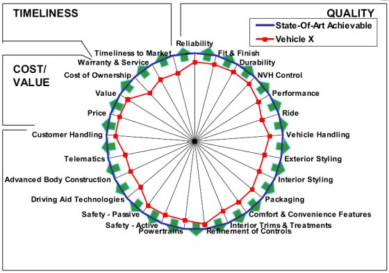 Vehicle Elements