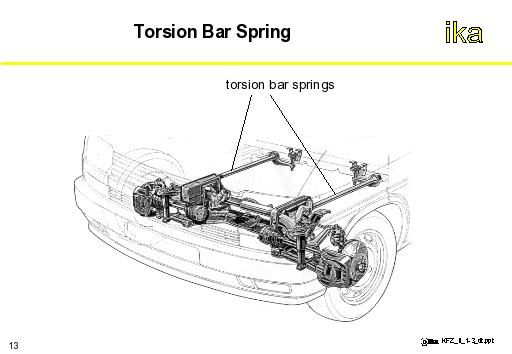 autoENG2: Torsion Bar Spring