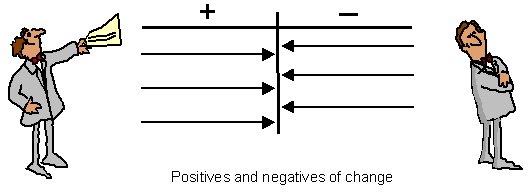 Force Field Analysis