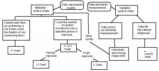 Types Of Control Charts