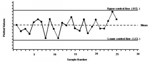 Control Charts - Methods (2)
