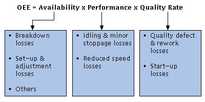 OEE formula