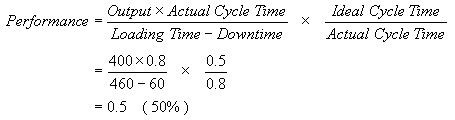 Performance calculation