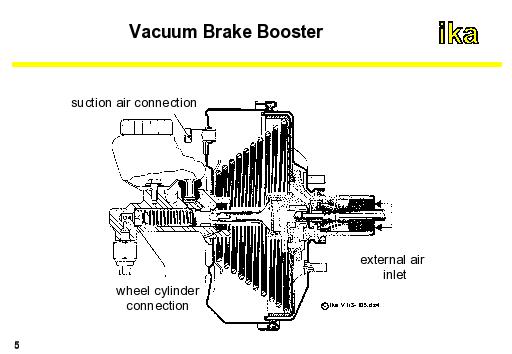 Vacuum boost discount