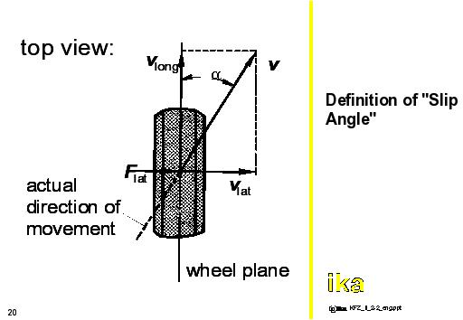 slip on definition