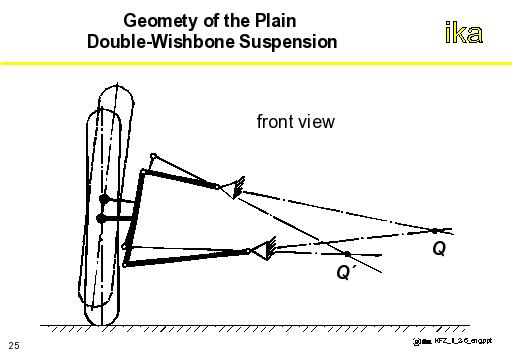 Double Wishbone Car Suspension Diagram - Diagram Media