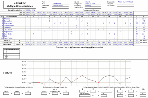 Example u-Chart