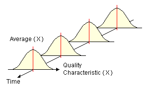 A stable process