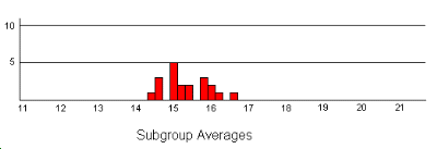 Distribution of subgroup averages
