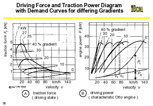 Force Engine Diagram