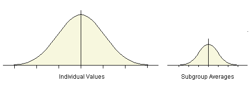 Individual and subgroup values
