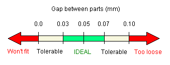 Possible outcome for any random shaft/bearing combination