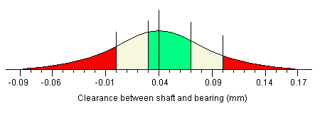 Distribution for average gap = 0.04mm