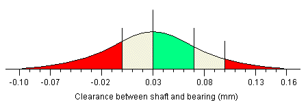 Distribution for average gap = 0.03mm
