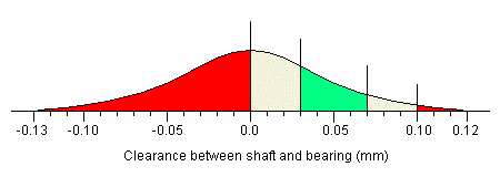 Distribution for average gap = 0.0mm