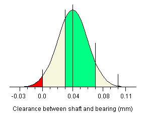 Distribution with reduced variation