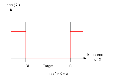 The Step Loss Function