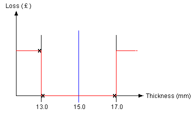 Step Function Example