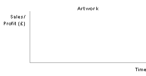 Artwork life cycle