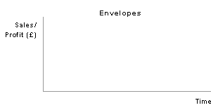Envelopes life cycle
