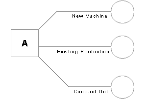 Decision tree