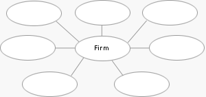 Stakeholders