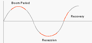 Trade Cycle