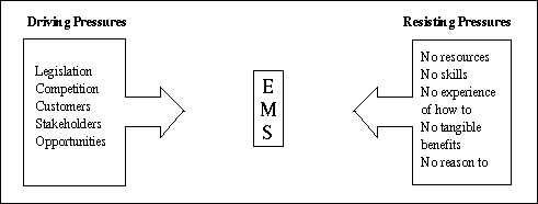 Driving & Resisting Pressures Diagram