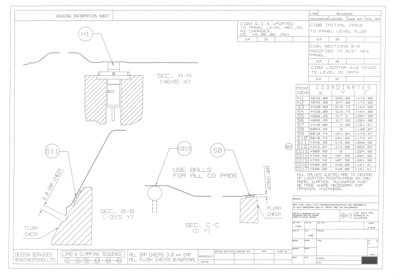 Example of a GIS