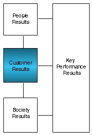 Processes diagram