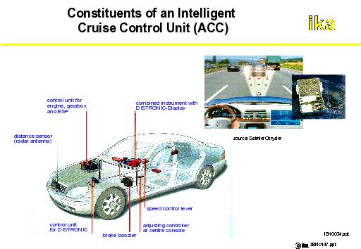 intelligent cruise control is