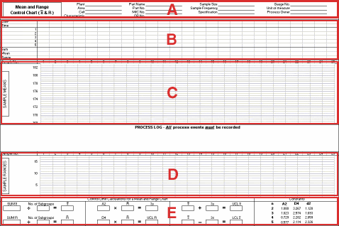 Example Mean & Range Chart